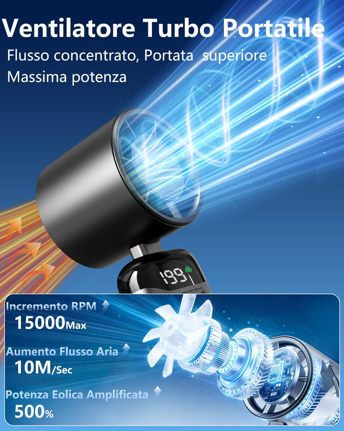 Kouric Ventilatore Portatile Turbo USB Ricaricabile, Pieghevole con Display LED e Supporto Telefono, 3500mAh Autonomia 10 Ore, Ventilazione Continua 1-199, Fresco Personalizzato per Viaggio e Ufficio